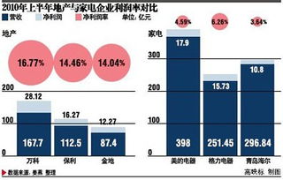 化工巨头建滔百亿掘金地产 三年内或分拆上市