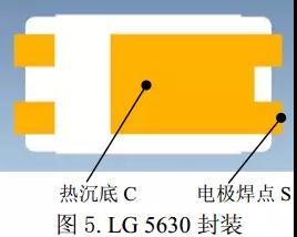通过模拟法计算基于FR-4玻纤线路板的热阻与结温问题